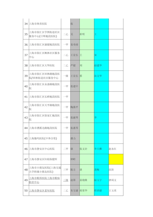 上海市公立医院信息.docx