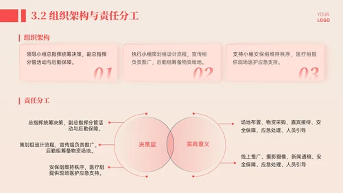 橙红3D立体劳动节主题活动策划PPT模板