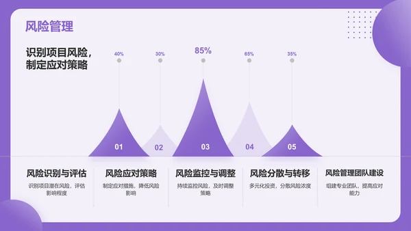 紫色简约风大学生互联网创新创业项目计划书PPT模板