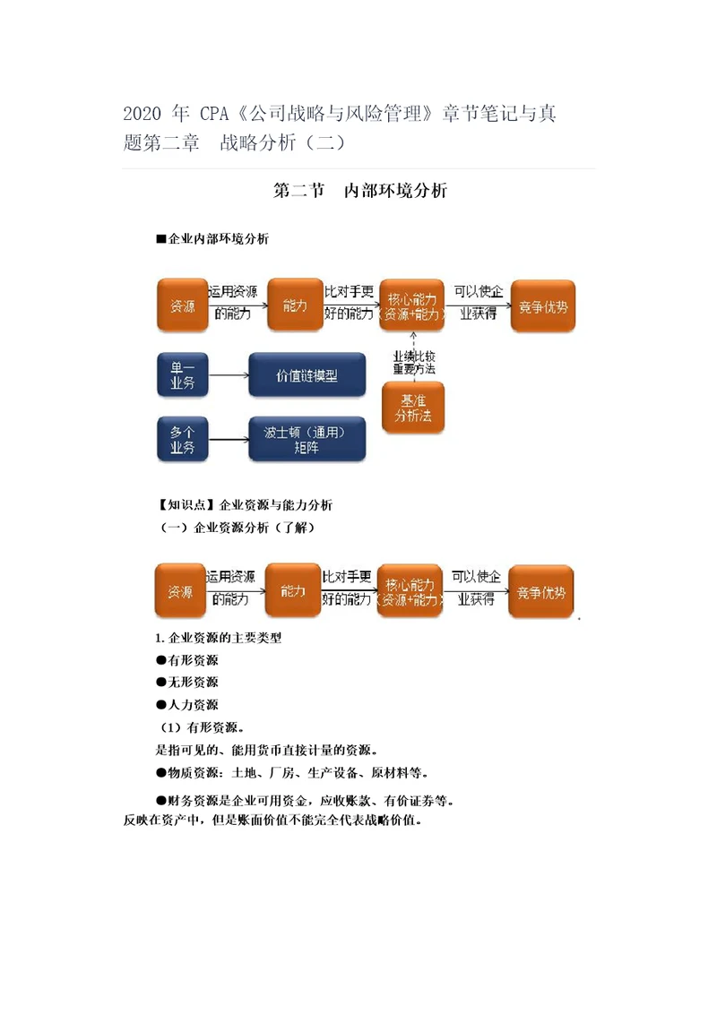 2020年CPA公司战略与风险管理章节笔记与真题第章战略与战略管理