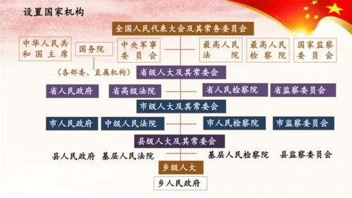 1.2治国安邦的总章程 课件(共24张PPT)