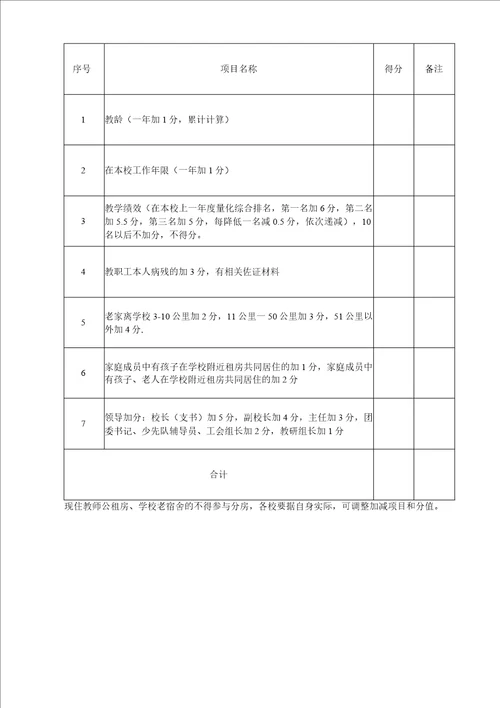 中小学教师公租房分配及管理方案