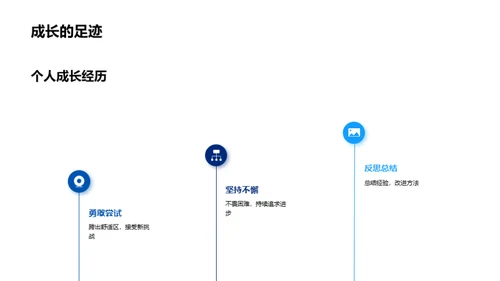 科研实践与探索