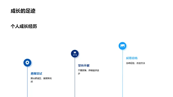 科研实践与探索