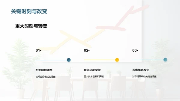 探索卓越团队之路