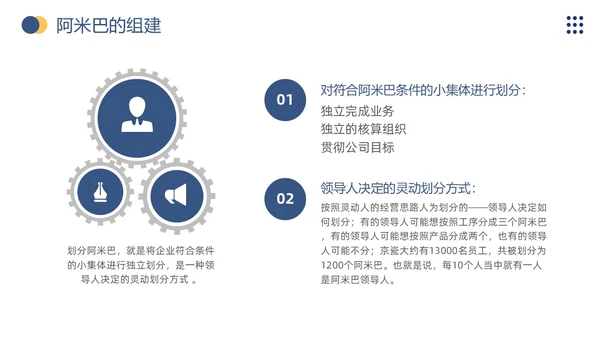 商务风阿米巴经营打造员工自主经营模式企业员工培训通用模板PPT
