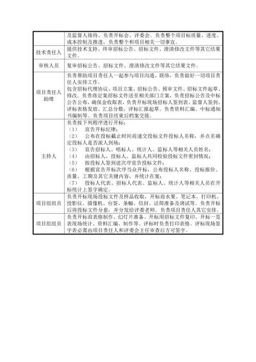 综合招标代理岗位基础职责及行为综合规范.docx