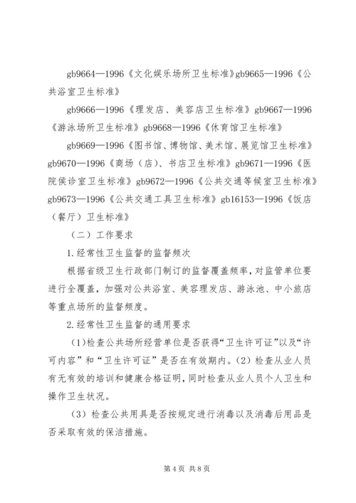 公共场所卫生监督工作程序 (4).docx