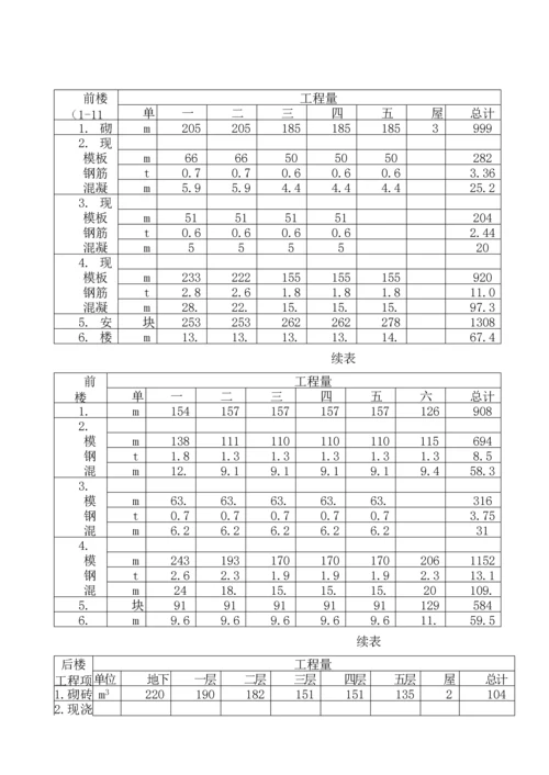 优质建筑综合施工组织设计范文完整版.docx