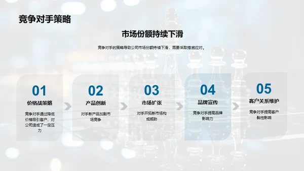 全面战略回顾与展望