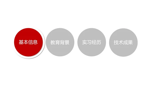 年度竞聘述职报告PPT模板