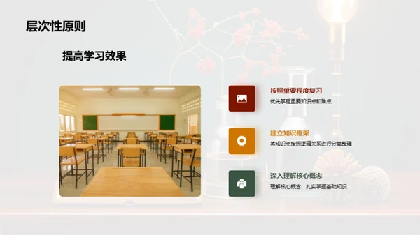 高考科学复习秘籍