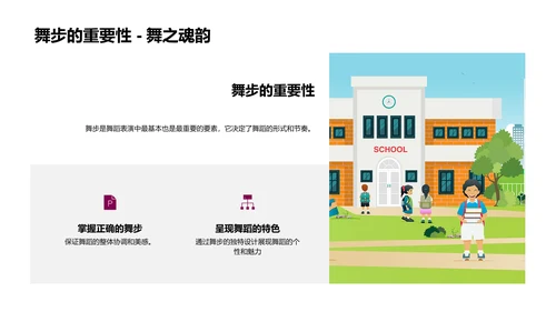 小学舞蹈学习PPT模板