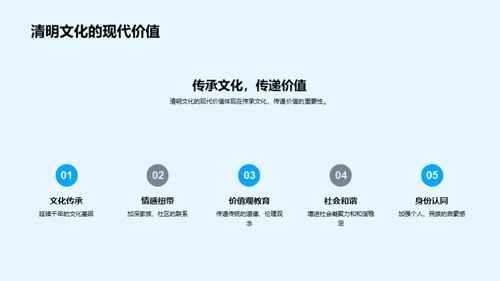 清明文化的新媒体传承