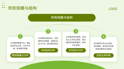绿色简约风乡村教师队伍建设专项调查报告PPT