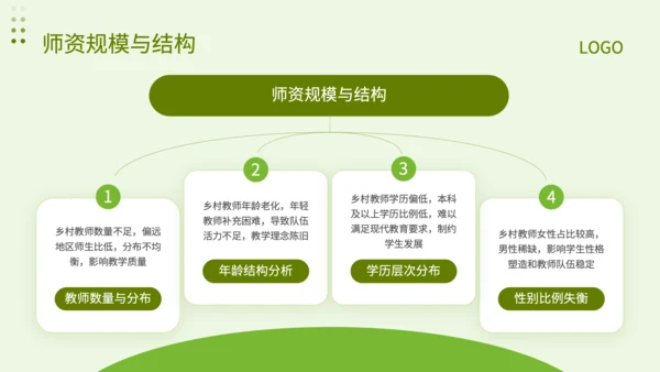 绿色简约风乡村教师队伍建设专项调查报告PPT