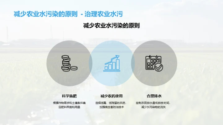 农业环保：水资源守护者