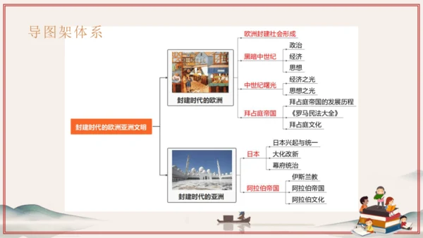 第3~4单元 封建时代的欧洲、亚洲文明（考点串讲）-2024-2025学年九年级历史上学期期中考点大