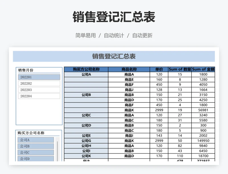 销售登记汇总表