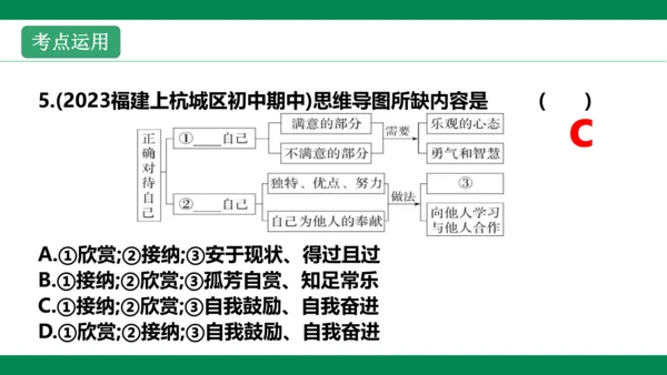 第三课发现自己 复习课件(共35张PPT)