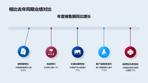 20XX季度品牌盛典