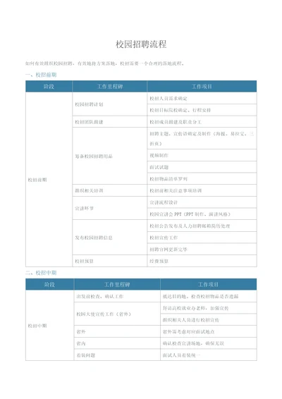 校园招聘流程精选