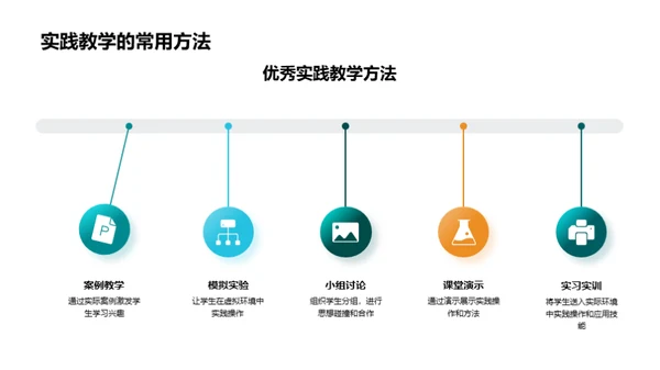 实践教学的探索与创新