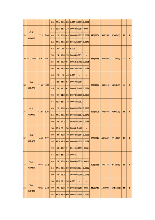 精选公路桥梁板式橡胶支座尺寸表