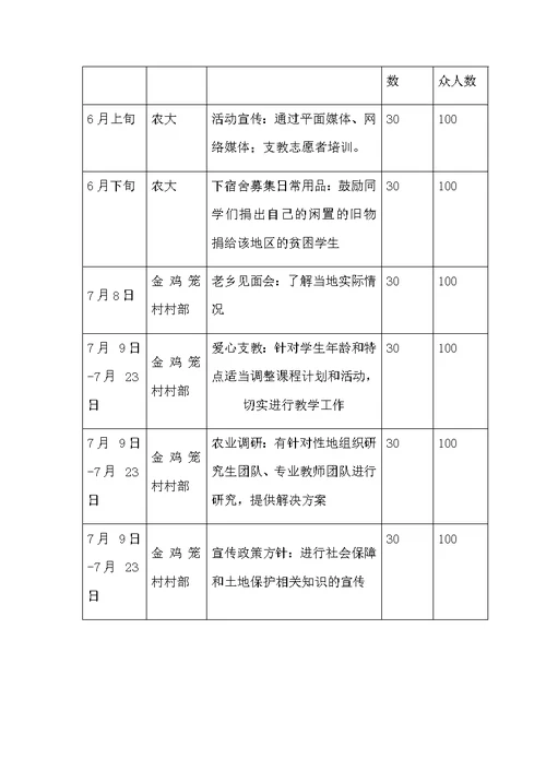 志愿服务项目申报书