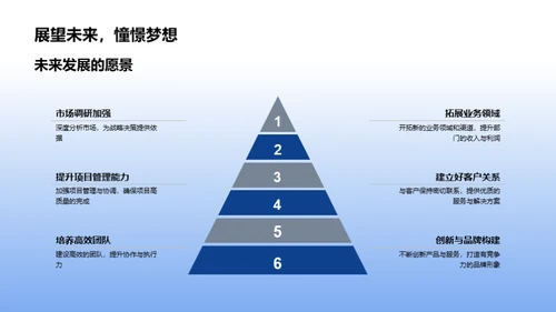 房产事业半年回顾与展望