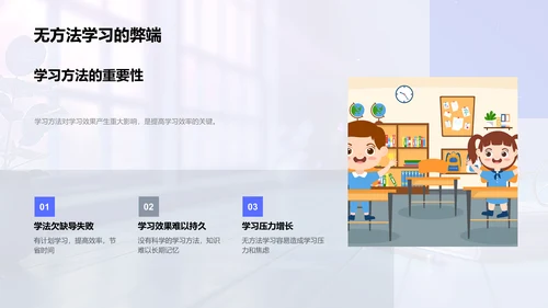 高效学习方法教训PPT模板