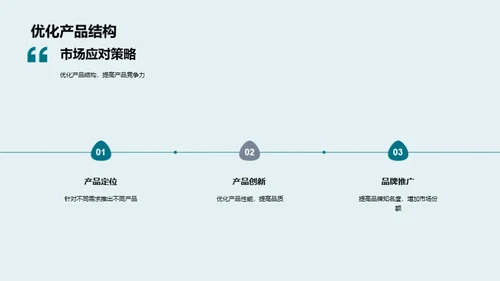 3D风地产家居总结汇报PPT模板