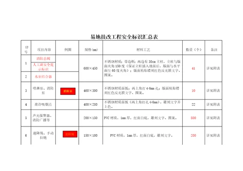 新厂安全标识