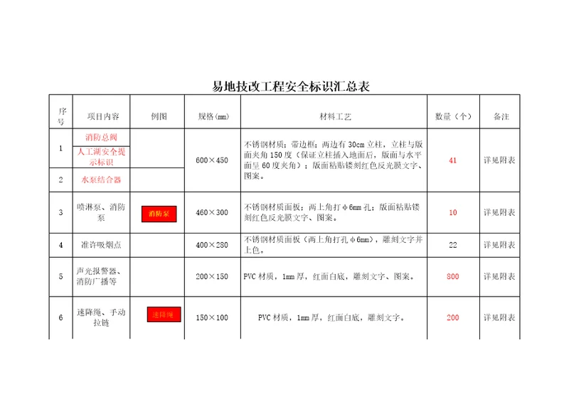 新厂安全标识