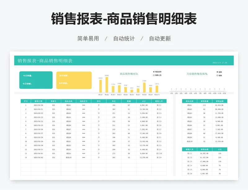 销售报表-商品销售明细表