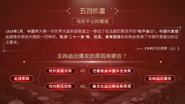 五四运动与党的诞生历史通用PPT课件