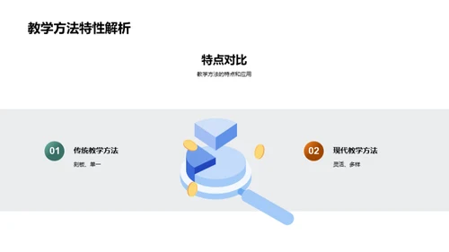 教学新理念与技巧