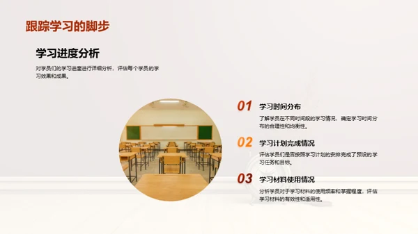 全方位学习成长