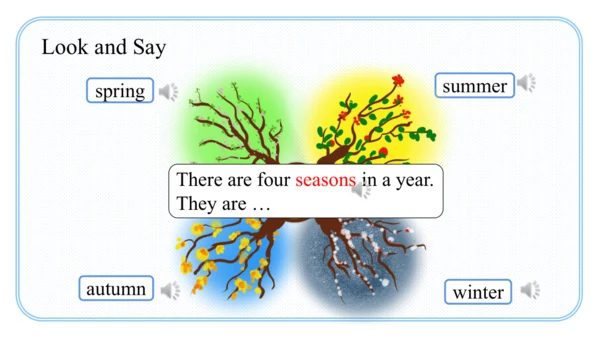 Unit 2 My favourite season Part A Let's learn课件（45