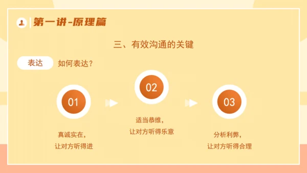 企业培训优秀管理者的有效沟通通用PPT模板