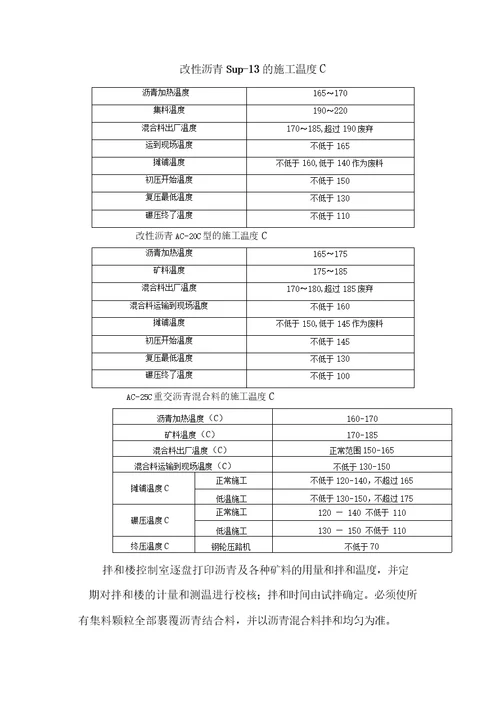 沥青路面施工工艺标准