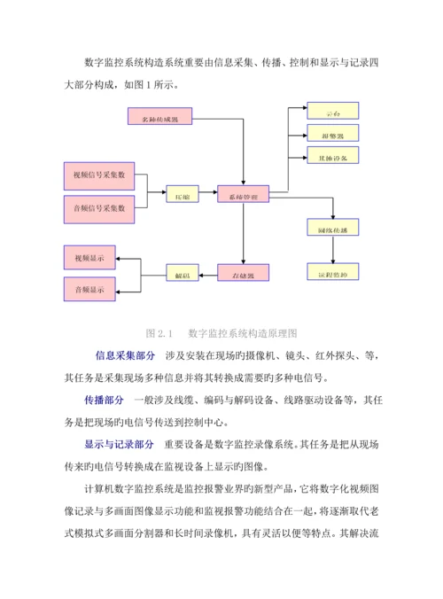 安居乐监控专题方案.docx