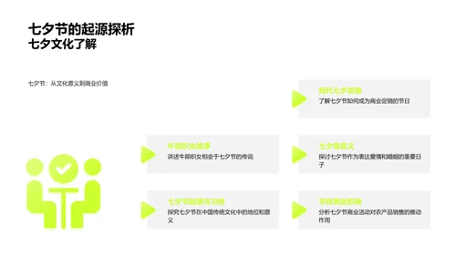 七夕节农产品销售报告PPT模板