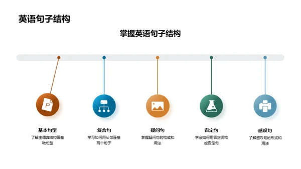 英语乐学之旅