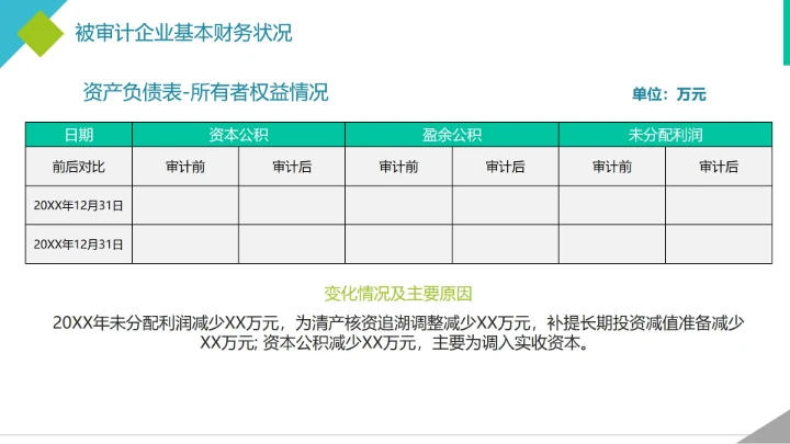 简约实景商务几何财务资金年度审计报告PPT模板