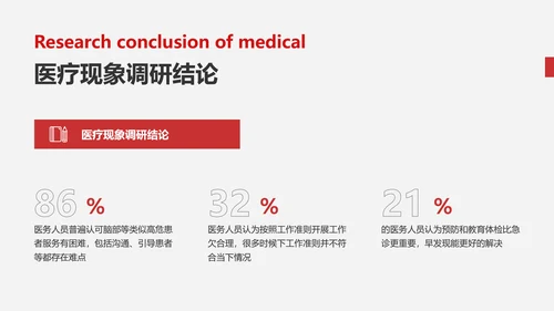 简约风白灰色医疗专业校园汇报毕业答辩PPT