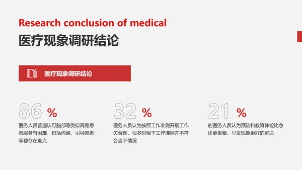 简约风白灰色医疗专业校园汇报毕业答辩PPT