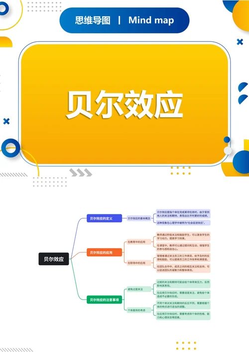 贝尔效应知识分享思维导图