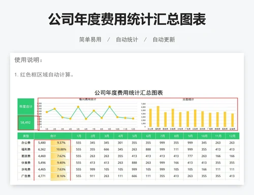 公司年度费用统计汇总图表