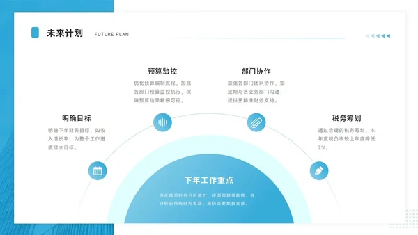 通用工作汇报PPT